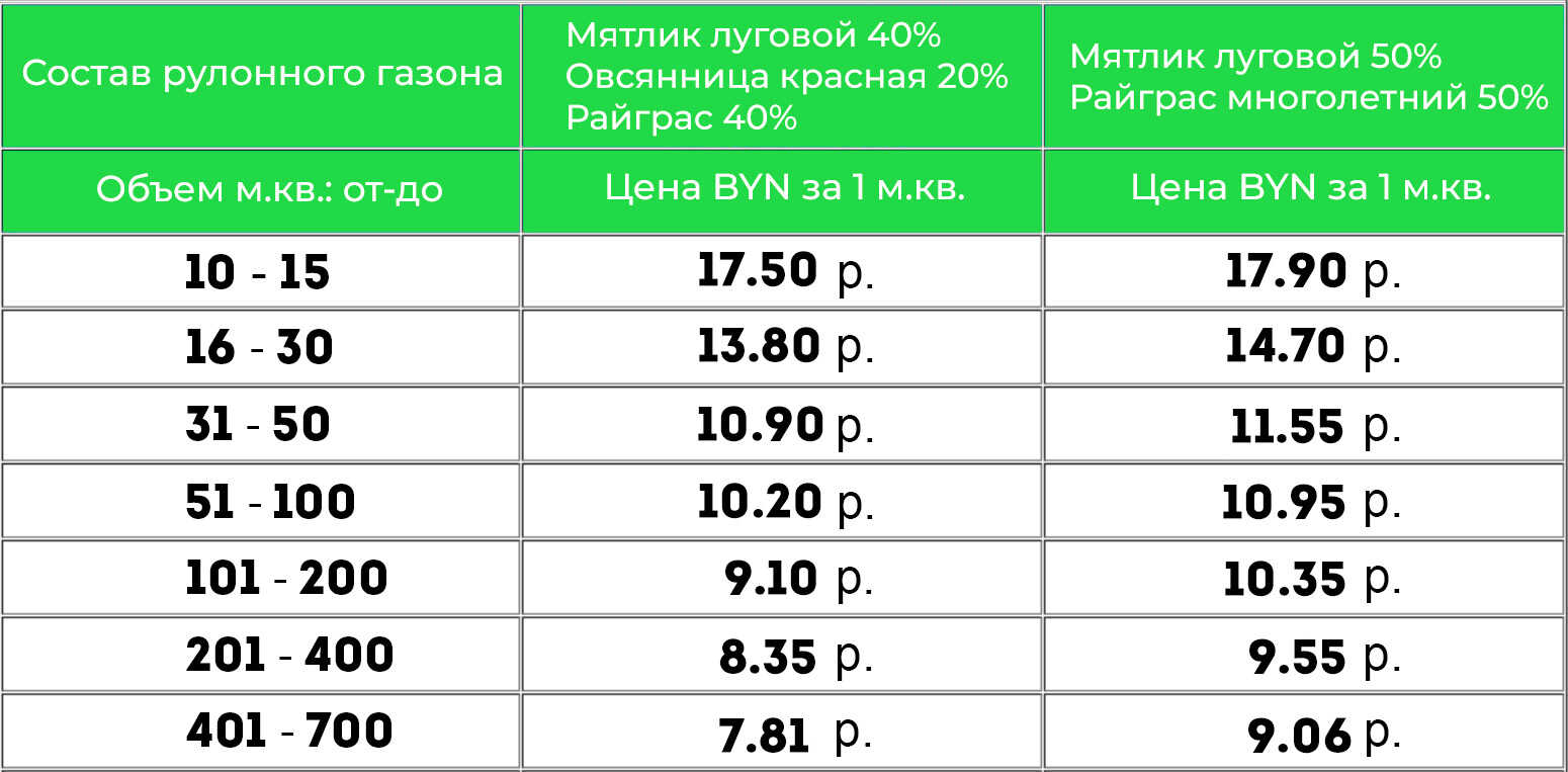 Цена на рулонный газон в Минске с доставкой